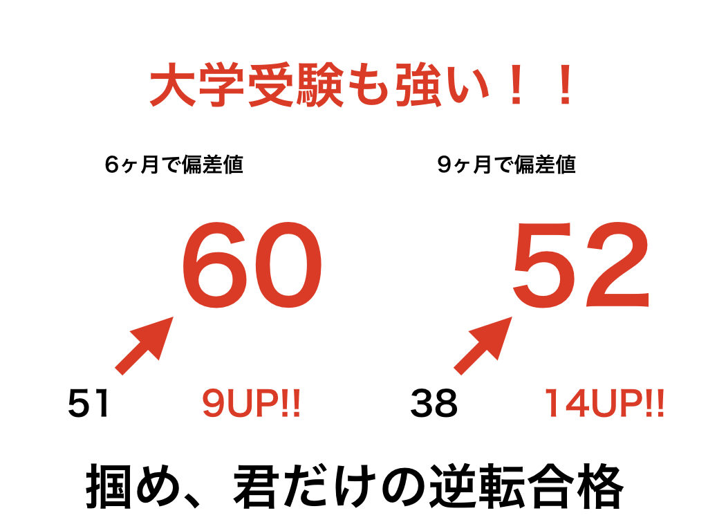 大学受験 逆転合格ストーリー Gojyuゼミ